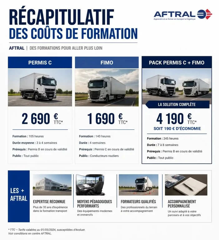 Récapitulatif des prix et durées de formation permis C et FIMO chez AFTRAL